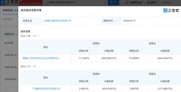 尚红网 腾讯再次出手，增持智元机器人！
