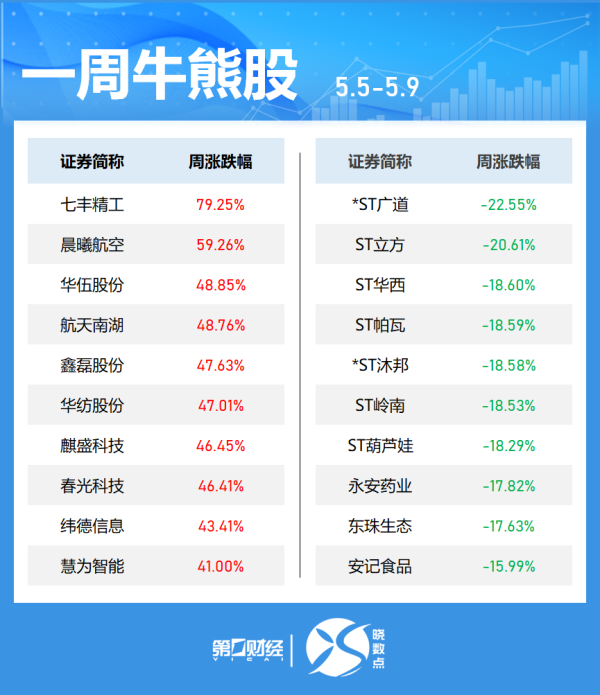 日富农优配 Coinbase将被纳入标普500指数，股价盘后涨超6%